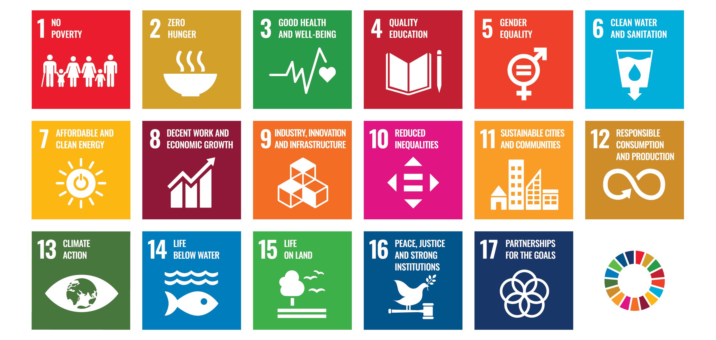 SDG - Research Trust